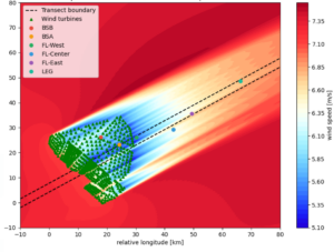 Presentation: Model & SAR